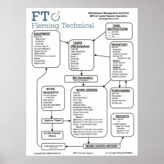 Mp2 Layout Large Poster