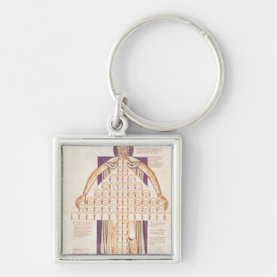 Ms 354 fol.256v Tree of Consanguinity Key Ring