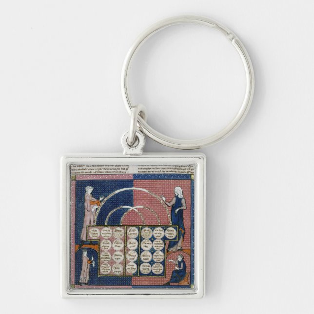 Ms 360 fol.262v Tree of Consanguinity Key Ring (Front)