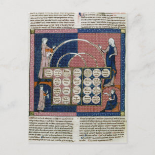 Ms 360 fol.262v Tree of Consanguinity Postcard