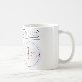 Mug Smith Chart Explanation