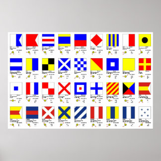 Multiple Signals Chart
