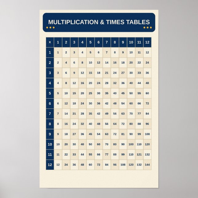 Multiplication and Times Tables Learning Chart (Front)