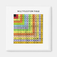 "Multiplication Chart" 