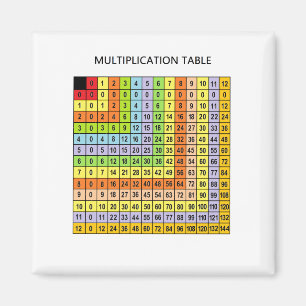 "Multiplication Chart"  Magnet