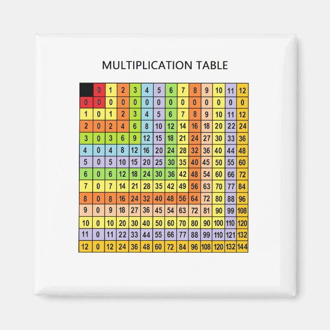 "Multiplication Chart"  Magnet (Front)