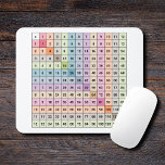 Multiplication Chart Mouse Pad<br><div class="desc">Need to remember your multiplication at the office or at school,  this mouse pad with a multiplication chart (from 1 to 12) in pastel colours could be suitable. It also a nice gift to a kid or a teacher!</div>