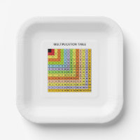 "Multiplication Chart"
