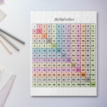 Multiplication Chart Puzzle<br><div class="desc">This puzzle could be make a fun way for your children to learn multiplications. It comes with a multiplication chart (from 1 to 12) in pastel colours. It could be perfect for a kid birthday or for a teacher!</div>