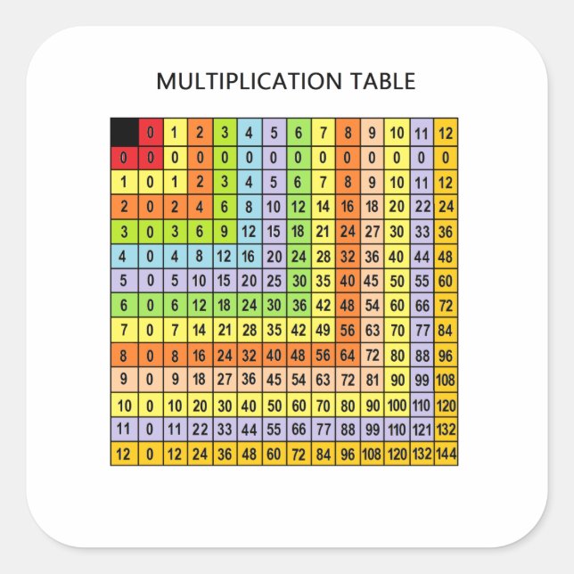 "Multiplication Chart" Square Sticker (Front)