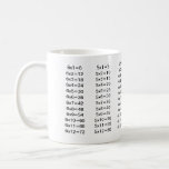 Multiplication Coffee Mug<br><div class="desc">Mug covered with the multiplication table from 1 to 6. Customisable.</div>