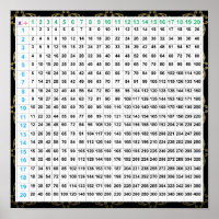 Multiplication & Division Poster Chart