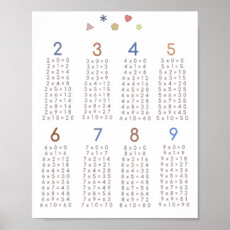 multiplication poster