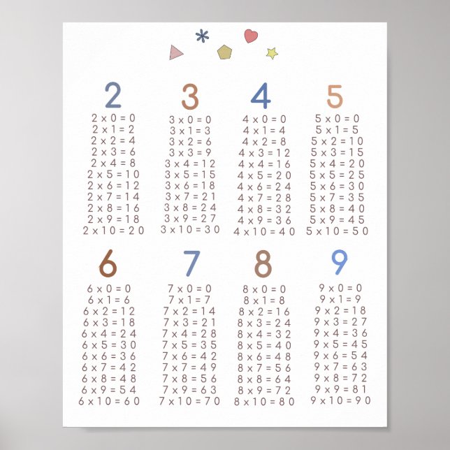 multiplication poster (Front)