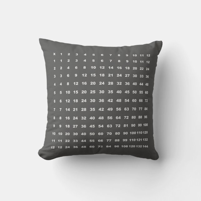 Multiplication Table 12x12 Math Fun (Dark Grey) Cushion (Front)