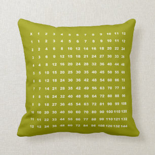 Multiplication Table 12x12 Math (Green Metallic) Cushion