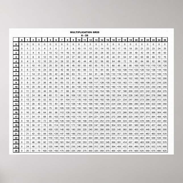Multiplication Table 25 by 25 Poster (Front)