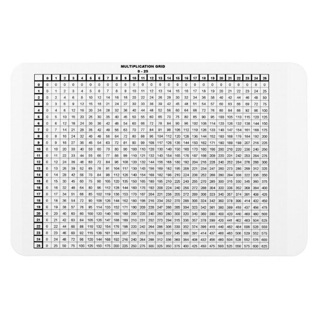 Multiplication Table 30 by 20 inches Magnet (Horizontal)