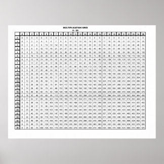 Multiplication Table 30 by 20 inches Poster