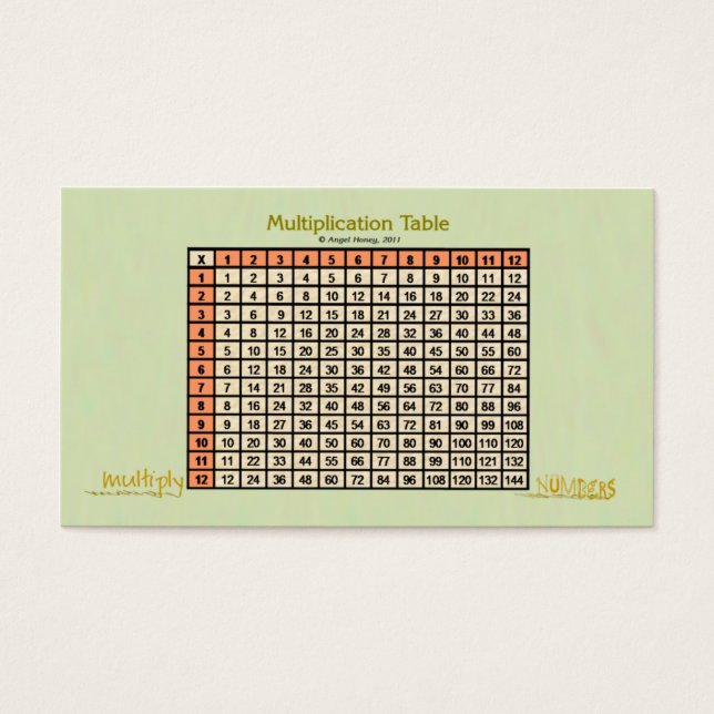 Multiplication Table AH2011 Std Size Profile Card (Front)