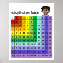 Multiplication Table Chart Poster