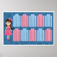 Multiplication Table Chart Poster