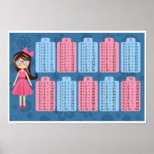Multiplication Table Chart Poster