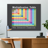 multiplication table classroom instant calculator