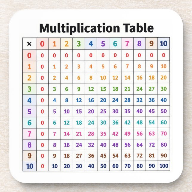 Multiplication Table Coaster (Front)
