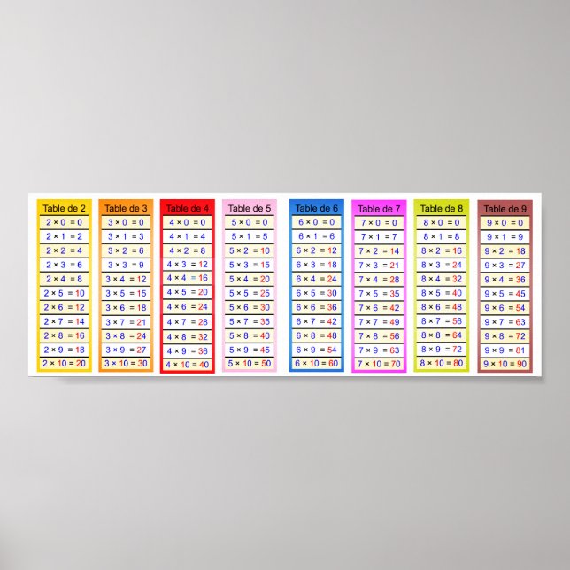 multiplication table coloured poster (Front)