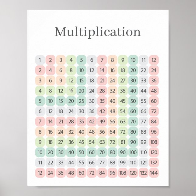 Multiplication Table Colourful Educational Poster (Front)