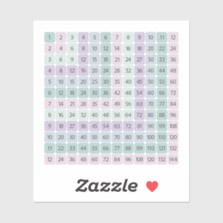 Multiplication Table Colourful Educational Sticker