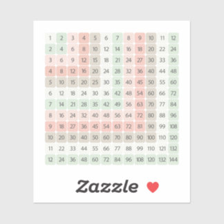 Multiplication Table Colourful Educational Sticker