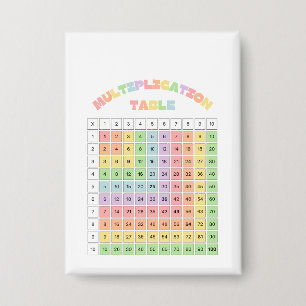 Multiplication Table For Classroom