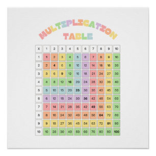 Multiplication Table For Classroom Poster