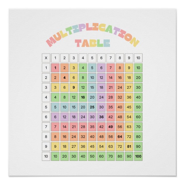 Multiplication Table For Classroom Poster (Front)