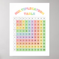 Multiplication Table For Classroom