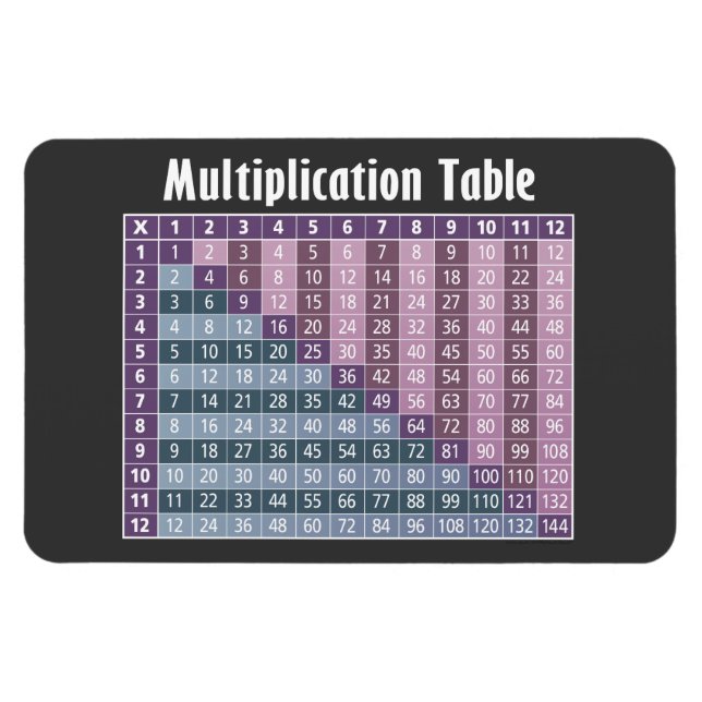 Multiplication Table for Math Teachers Magnet (Horizontal)