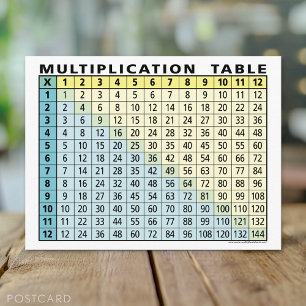 Multiplication Table (Instant Calculator!) Postcard