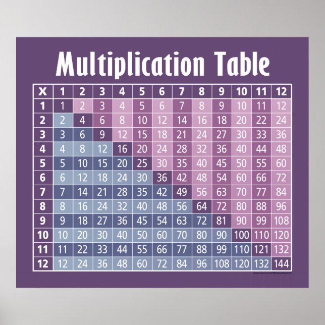 multiplication table... instant calculator! poster (Front)