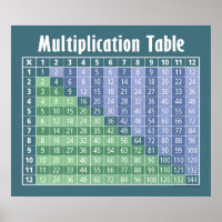 multiplication table... instant calculator!