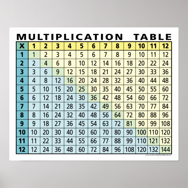 multiplication table... instant calculator! poster (Front)