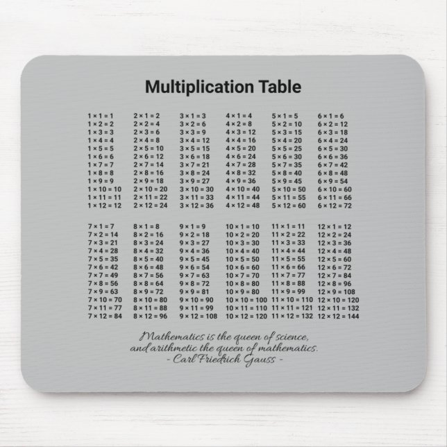 Multiplication Table Mouse Pad (Front)