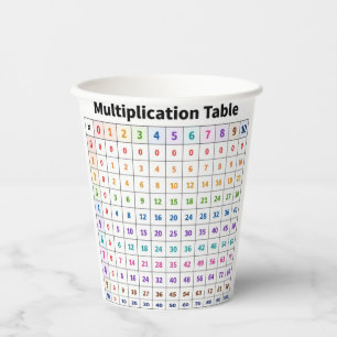 Multiplication Table Paper Cups