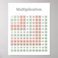 Multiplication Table Pink and Green Educational