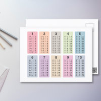 Multiplication Table Postcard