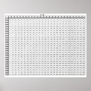 Multiplication Table Poster