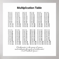 Multiplication Table
