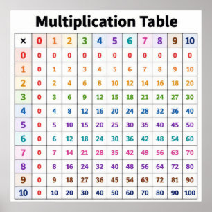 Multiplication Table Poster