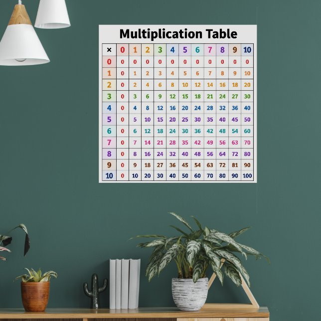 Multiplication Table Poster (Living Room 1)